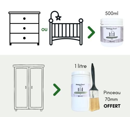 Choix de la quantité