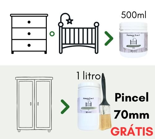 Choix de la quantité